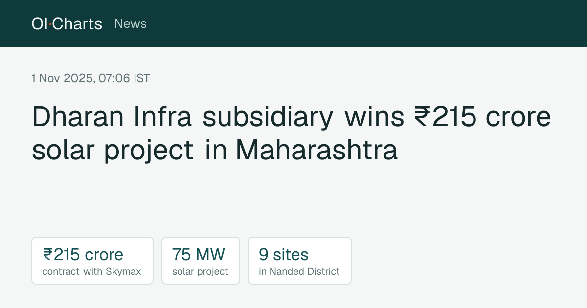 Dharan Infra subsidiary wins ₹215 crore solar project in Maharashtra